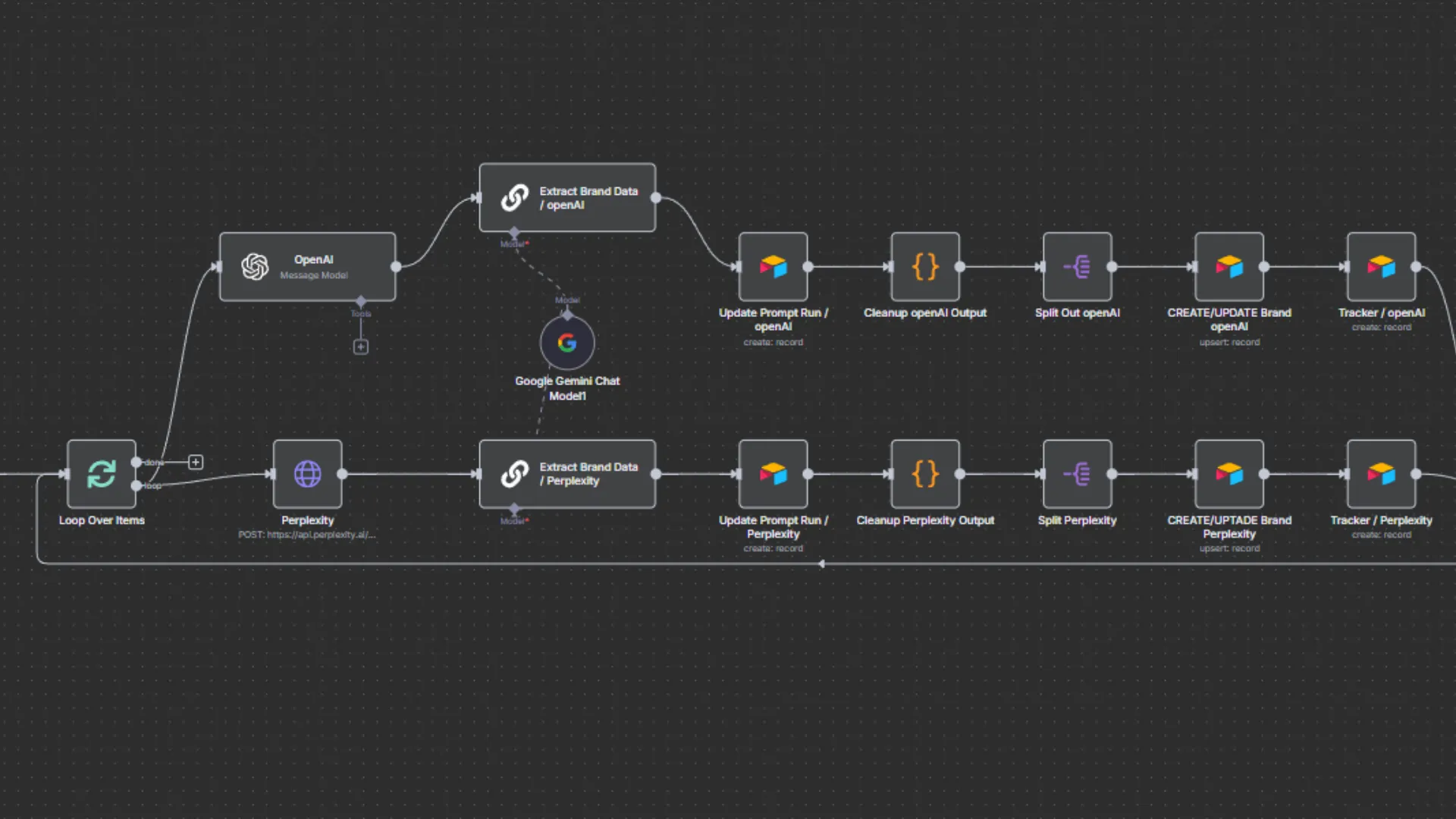 n8n AI Tracker